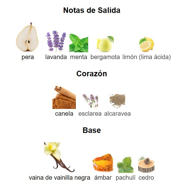 Jean Paul Gaultier Ultra Male